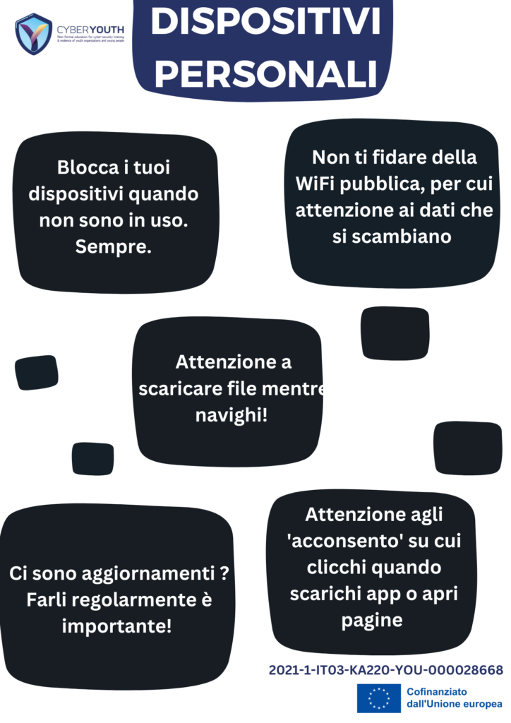 Infografica sulla consapevolezza della sicurezza informatica dispositivi personali