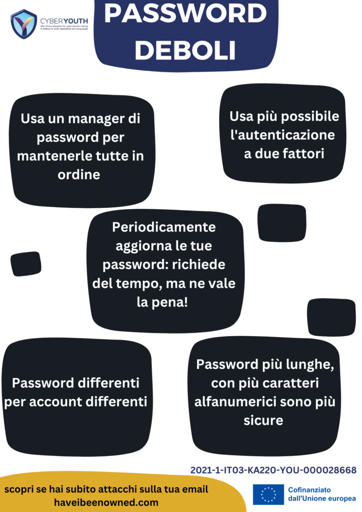 Cybersecurity-sensibilizzazione-formazione-password comuni deboli