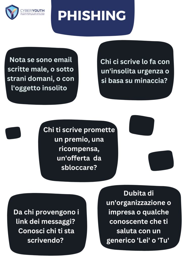 Infografica sulla consapevolezza della sicurezza informatica phishing